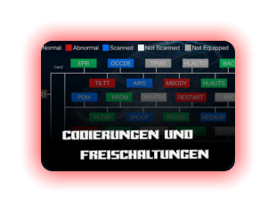 CODIERUNGEN UND FREISCHALTUNGEN